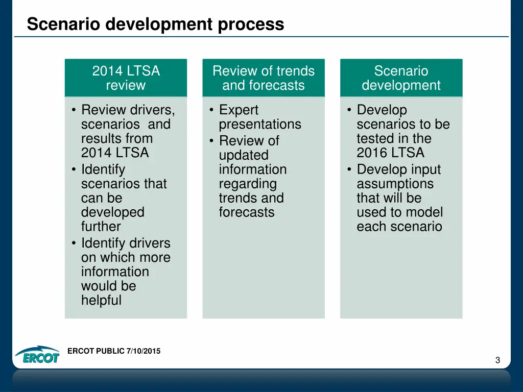 scenario development process