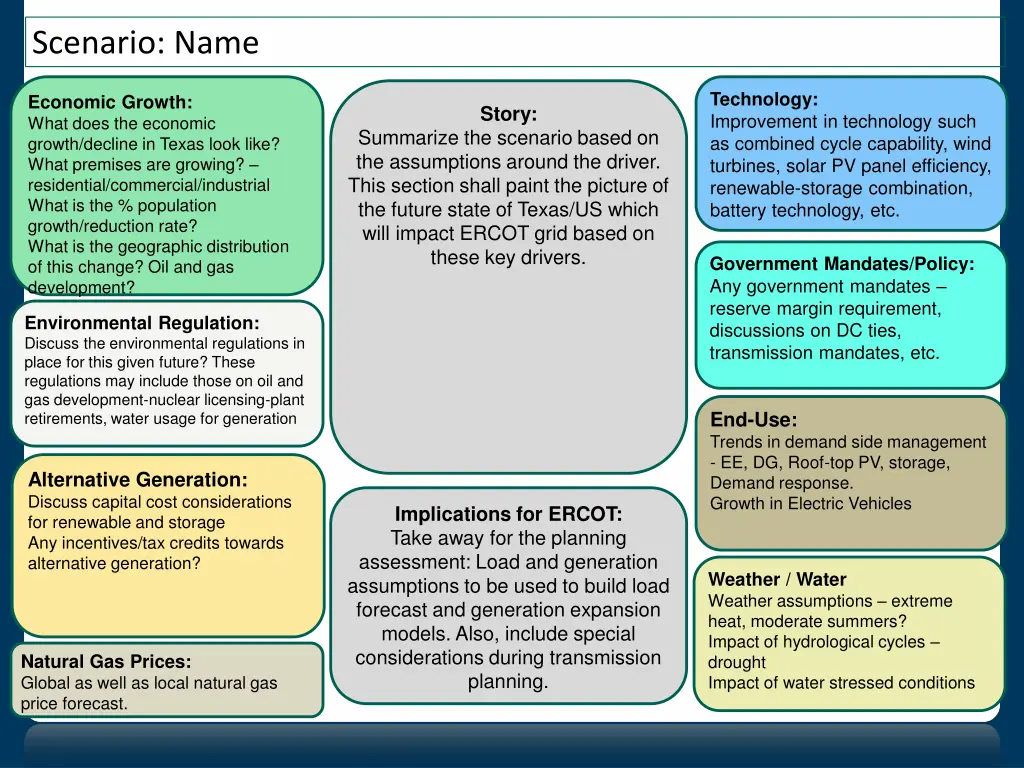scenario name