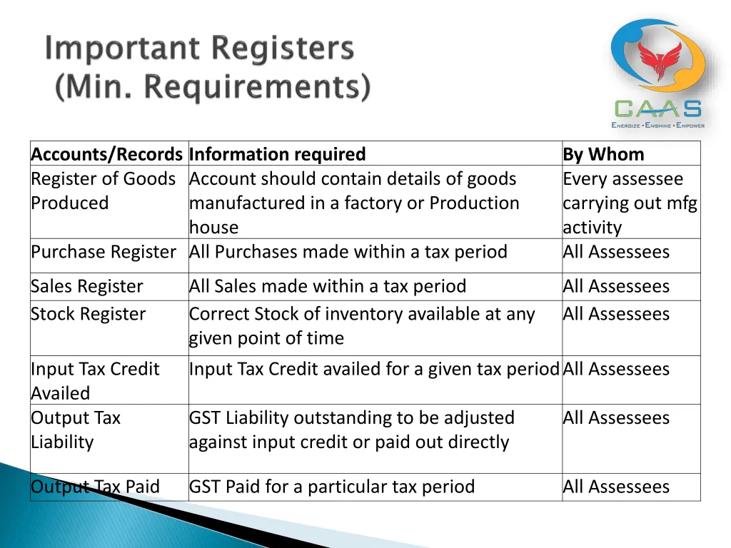 accounts records information required register