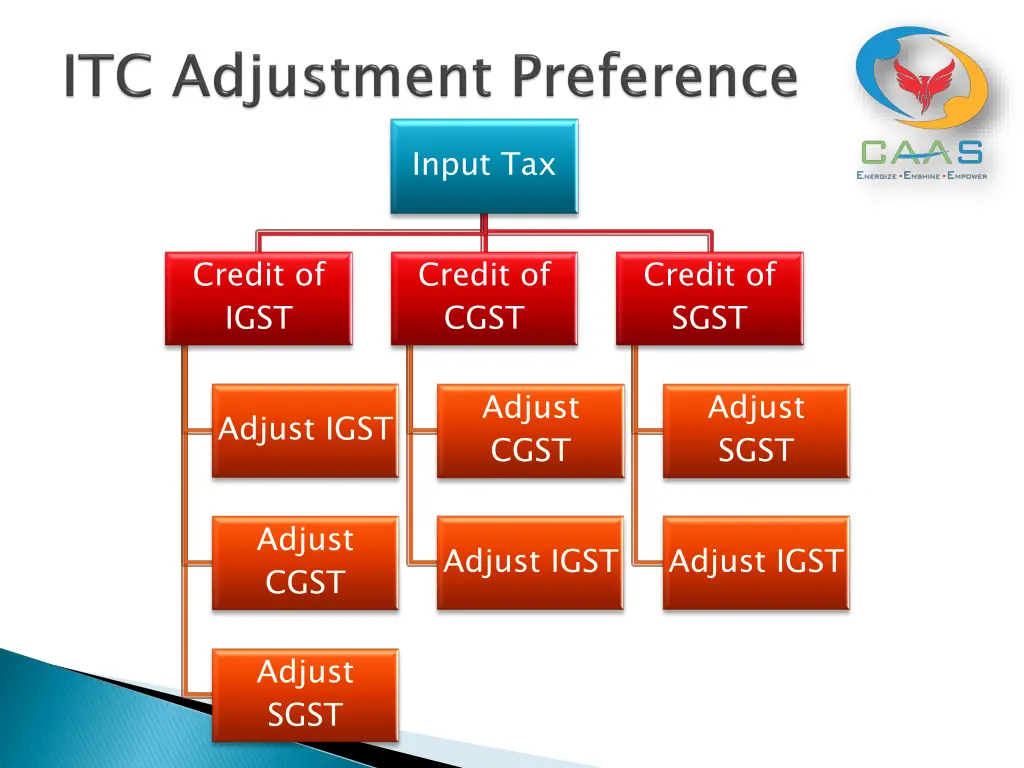 input tax