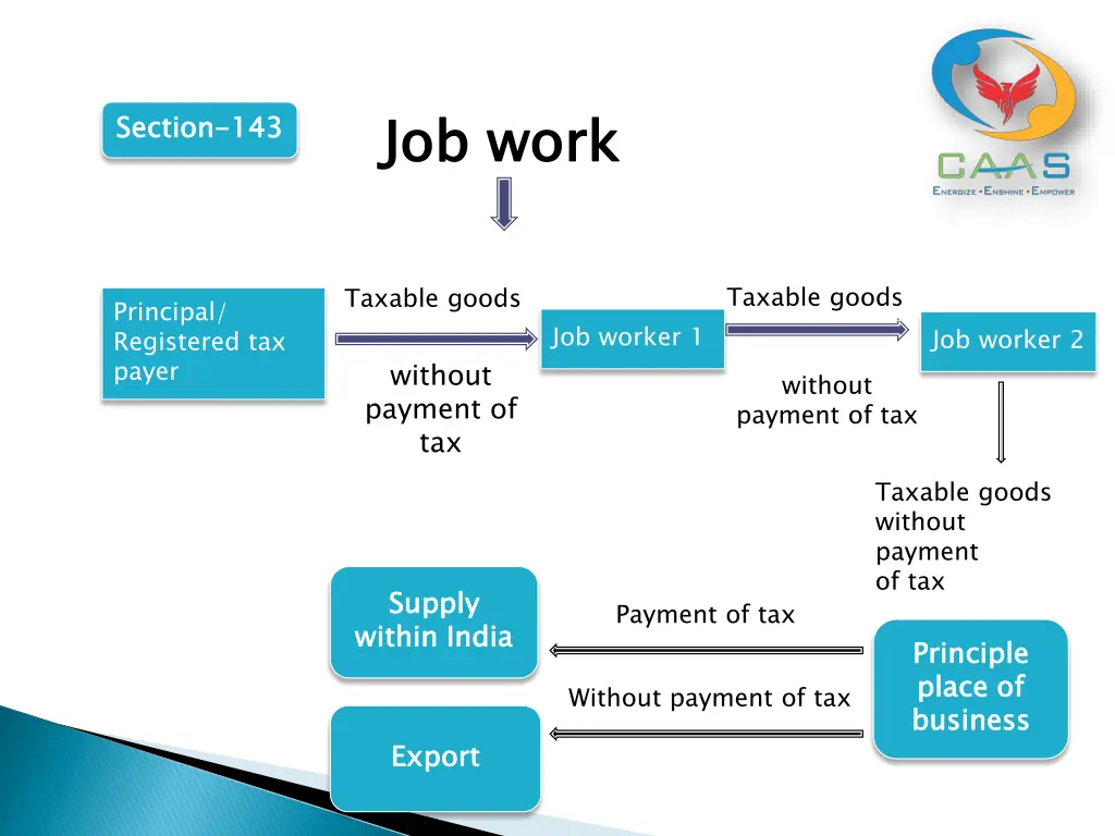 job work