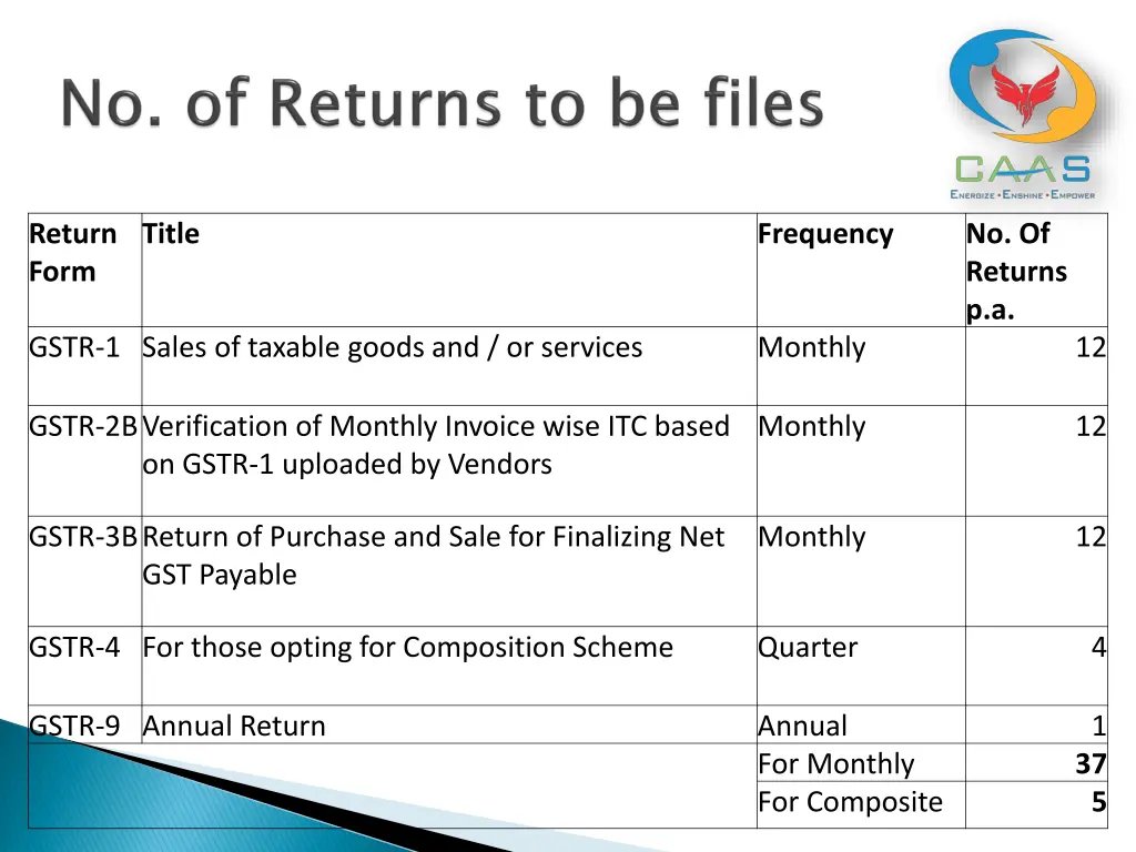 return form