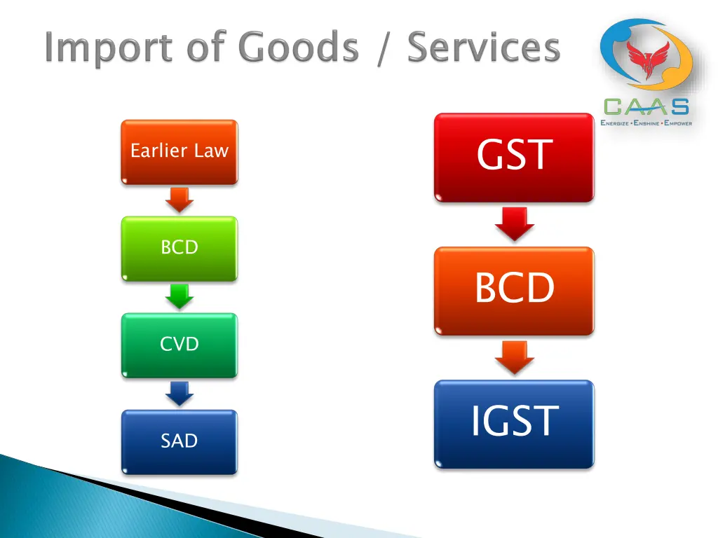 slide28