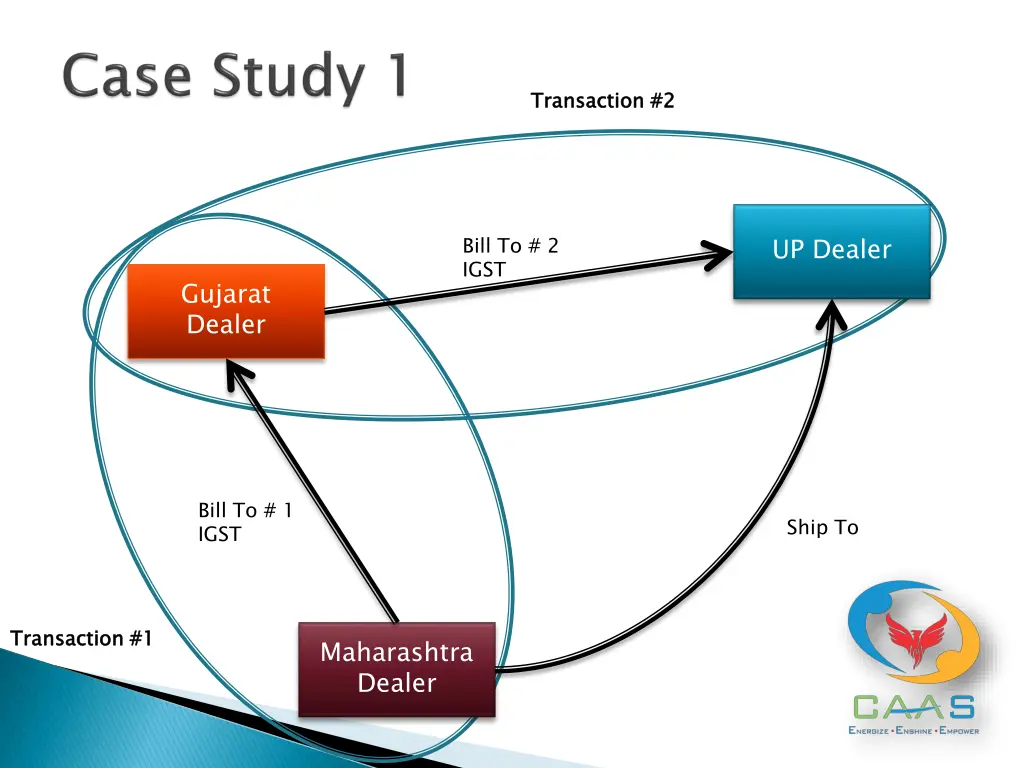 transaction 2
