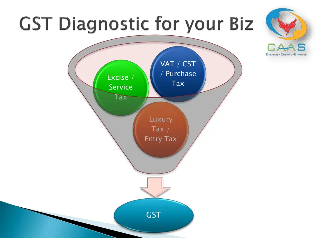 vat cst purchase tax