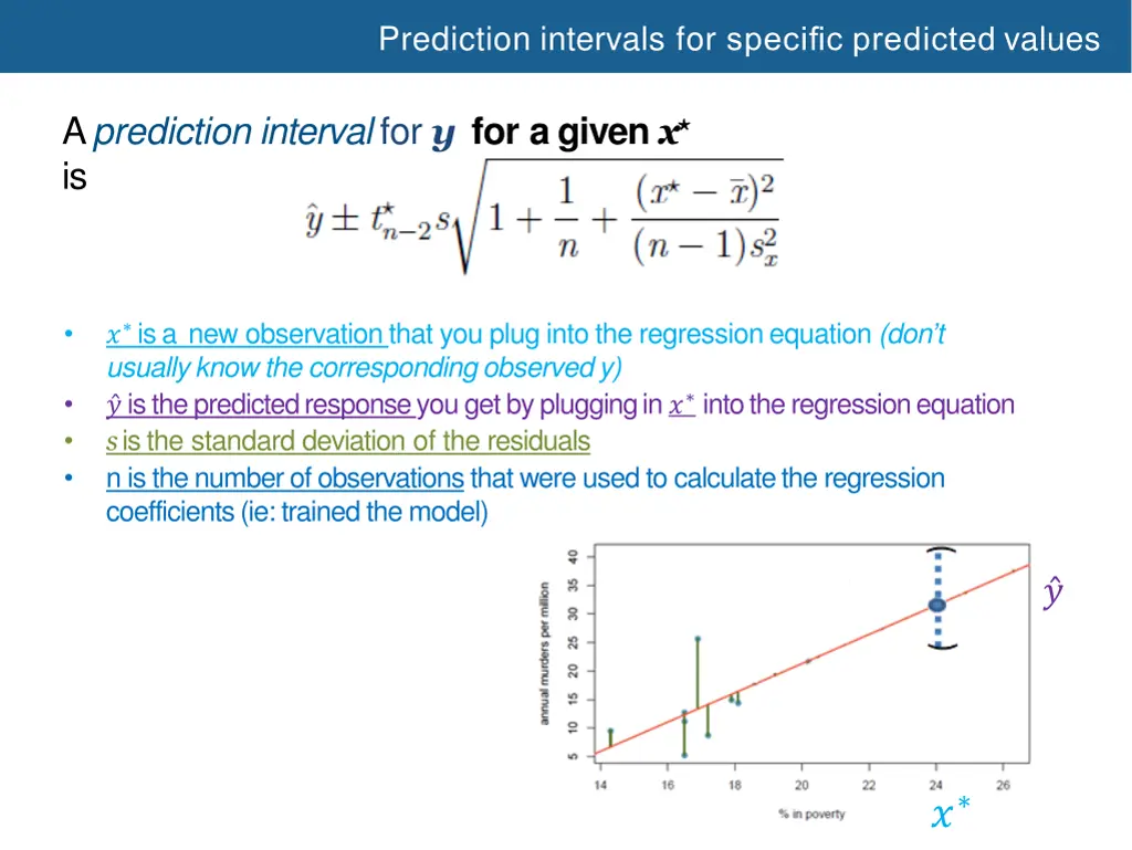 prediction intervals for specific predicted values 2