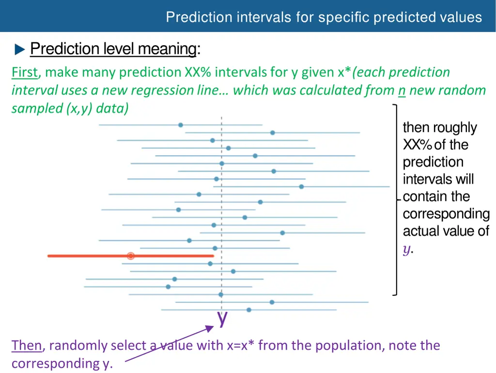 prediction intervals for specific predicted values 6