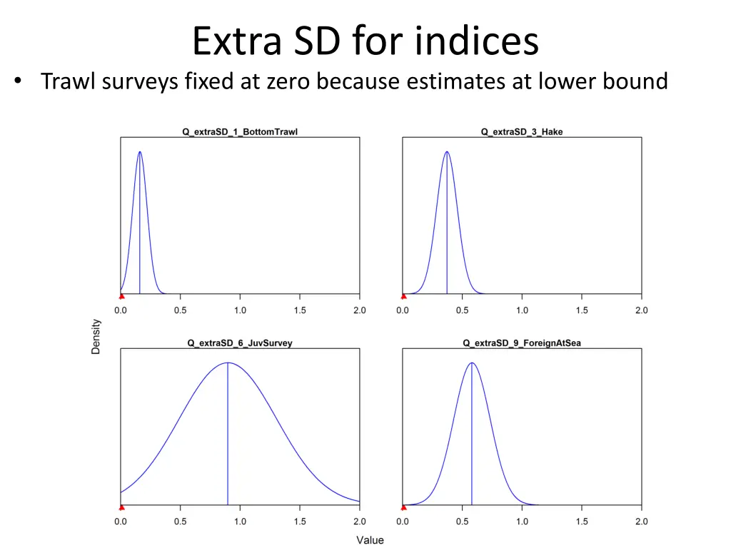 extra sd for indices