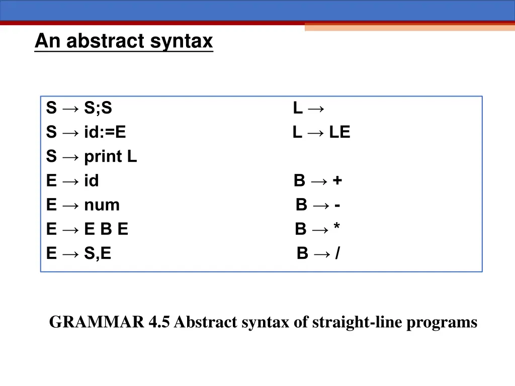 an abstract syntax 1