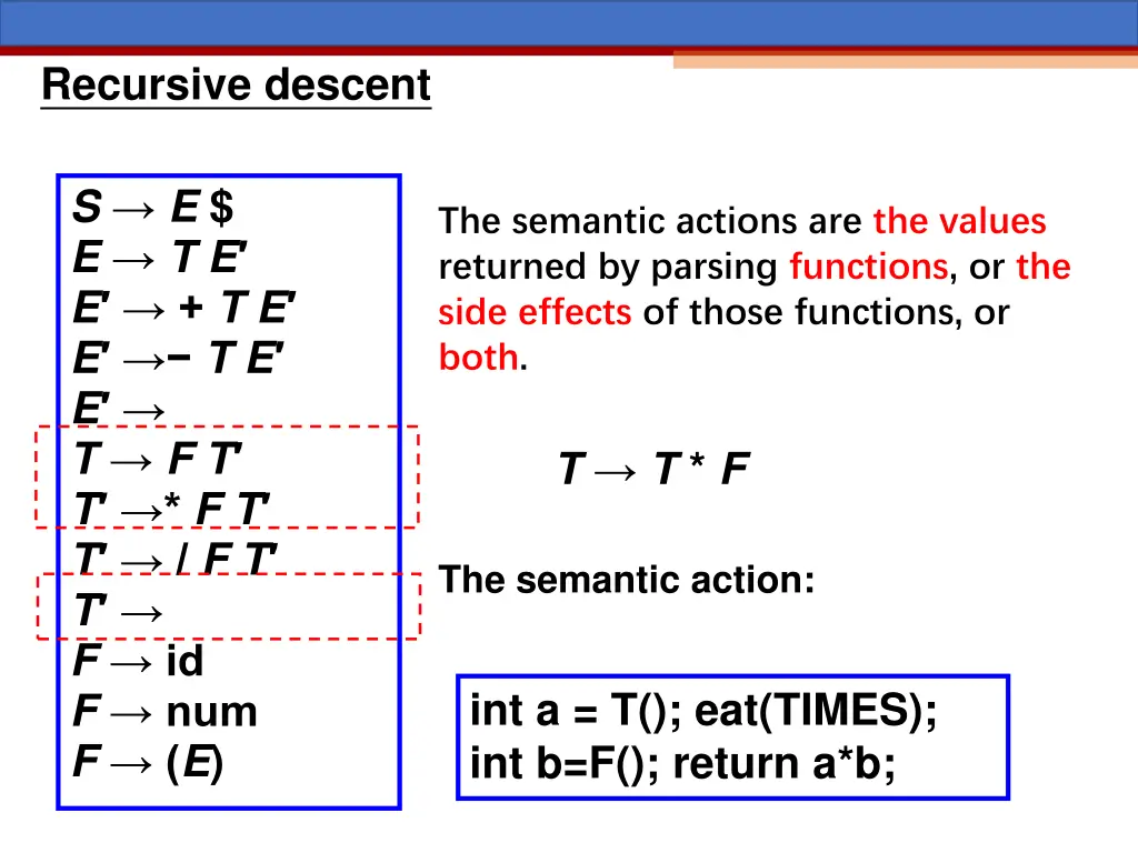 recursive descent