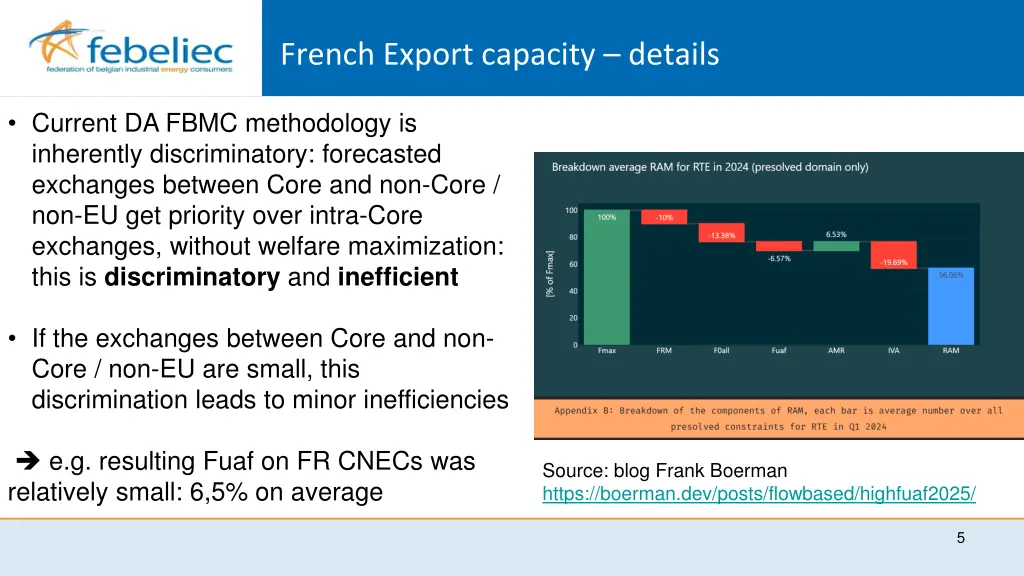 french export capacity details