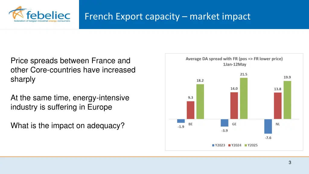 french export capacity market impact
