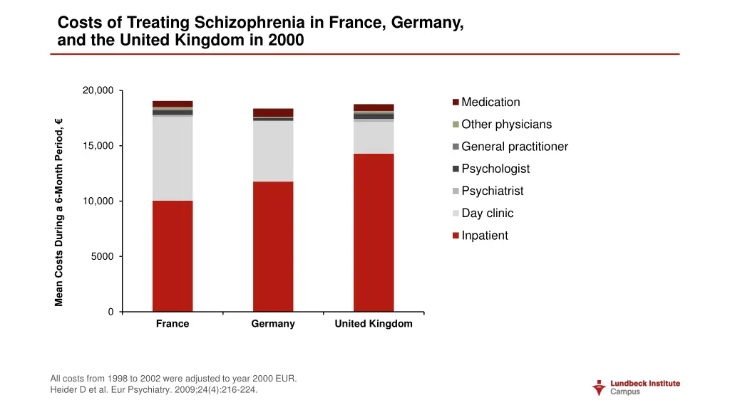 costs of treating schizophrenia in france germany