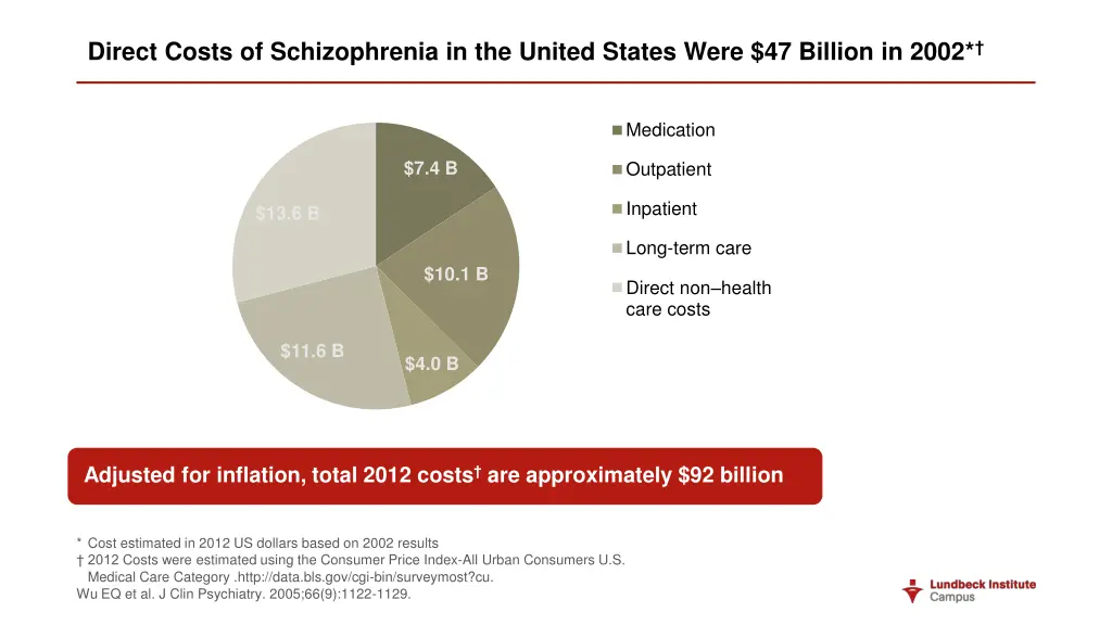 direct costs of schizophrenia in the united