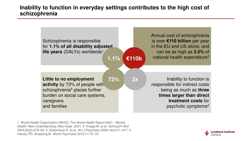 inability to function in everyday settings