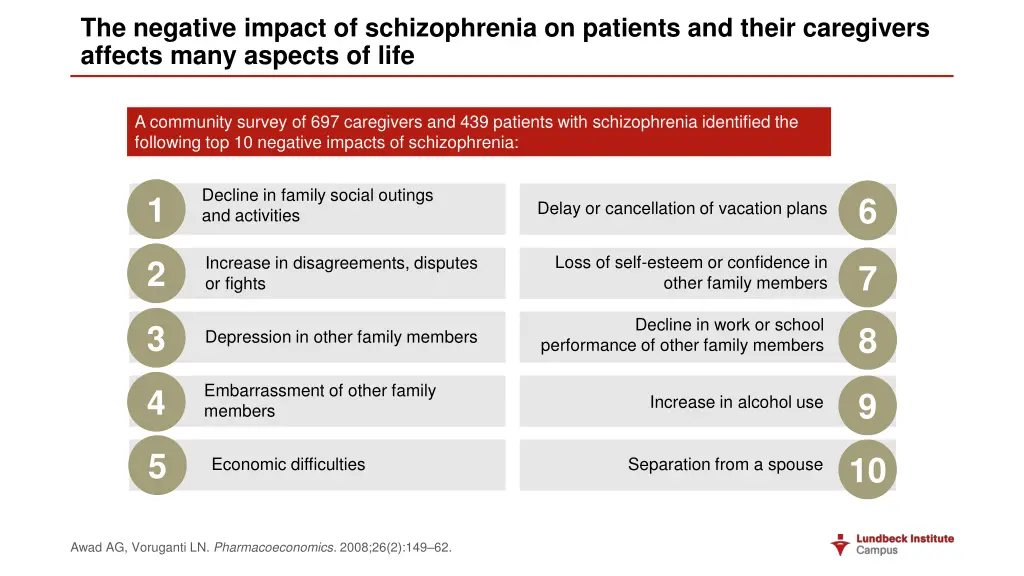 the negative impact of schizophrenia on patients