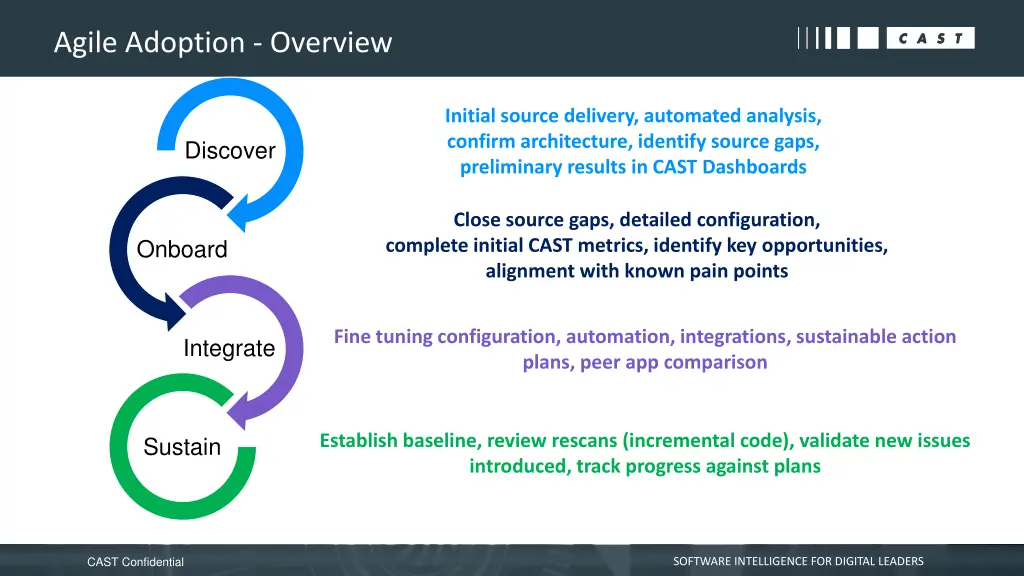 agile adoption overview