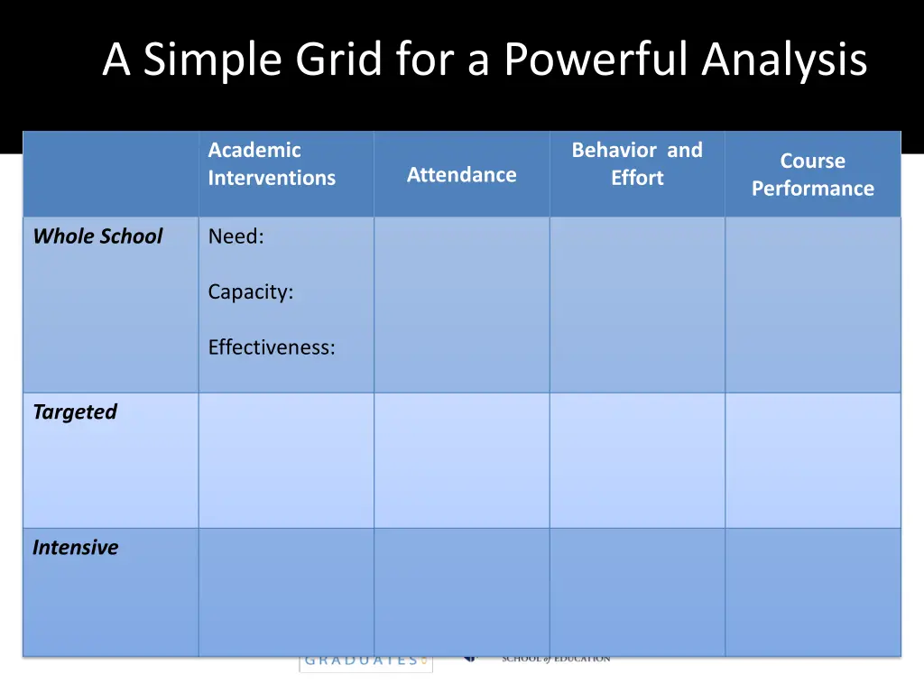 a simple grid for a powerful analysis