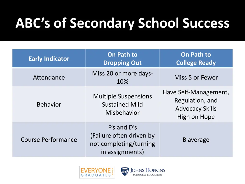 abc s of secondary school success