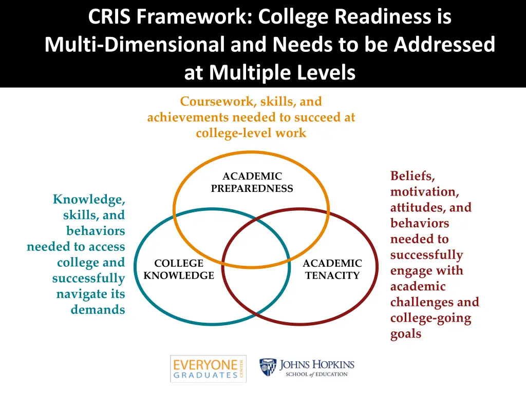 cris framework college readiness is multi