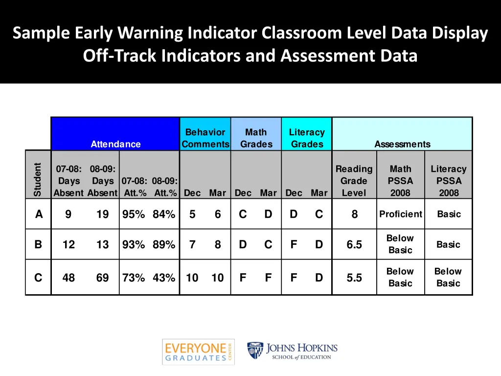 sample early warning indicator classroom level