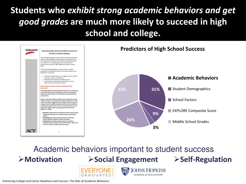 students who exhibit strong academic behaviors