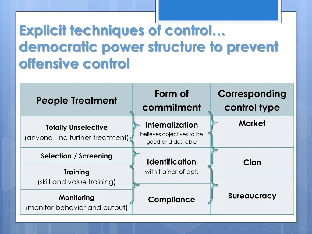 explicit techniques of control democratic power