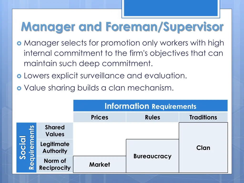 manager and foreman supervisor