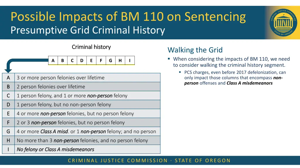possible impacts of bm 110 on sentencing