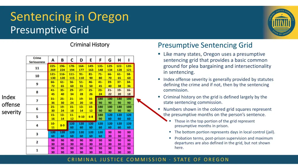 sentencing in oregon presumptive grid 1