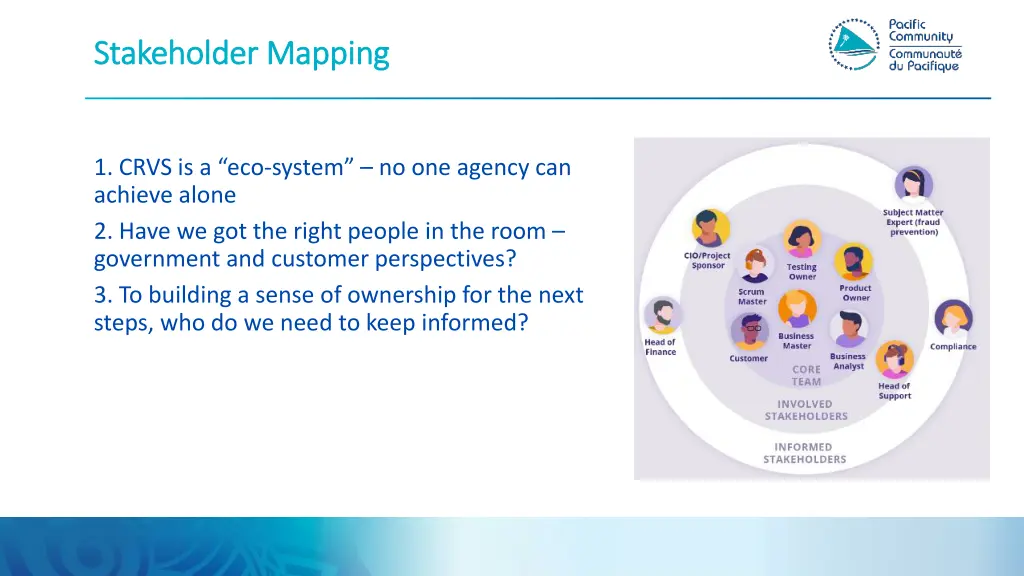 stakeholder mapping stakeholder mapping