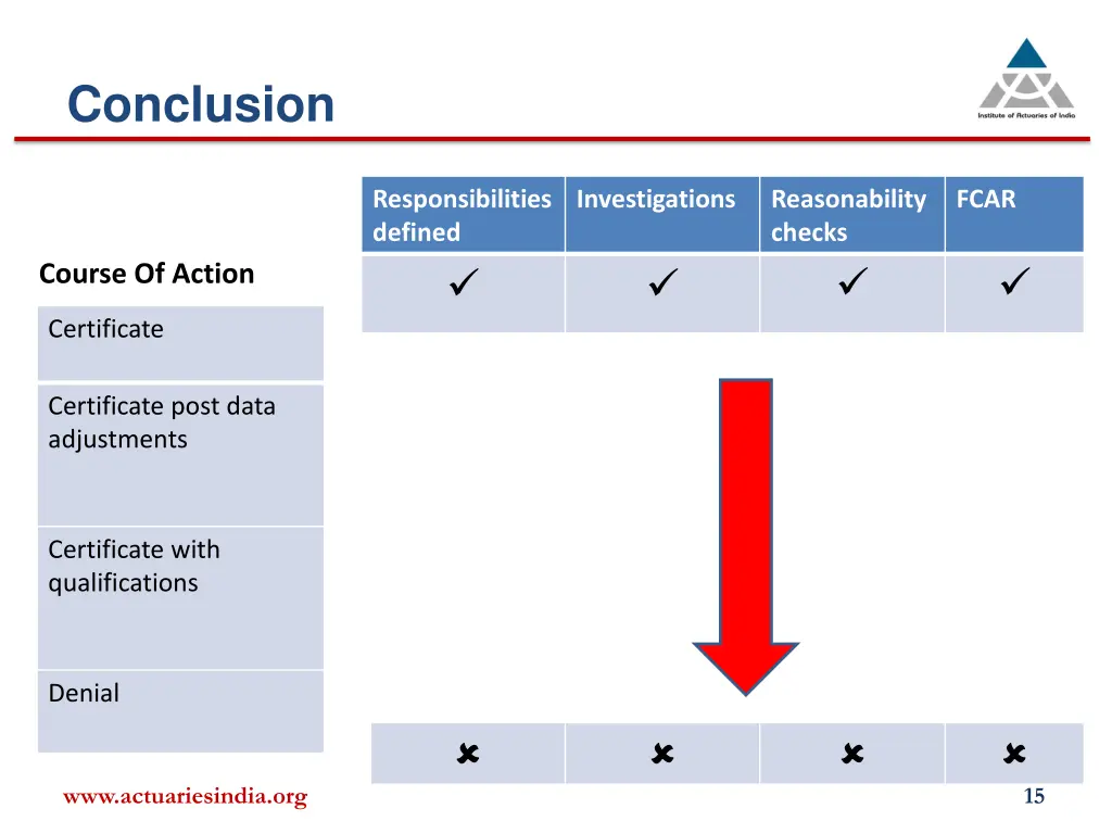 conclusion