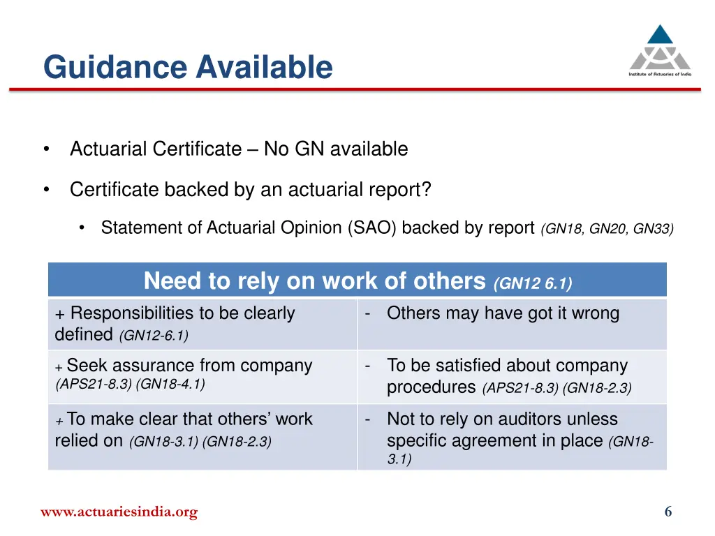 guidance available