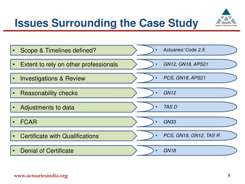 issues surrounding the case study