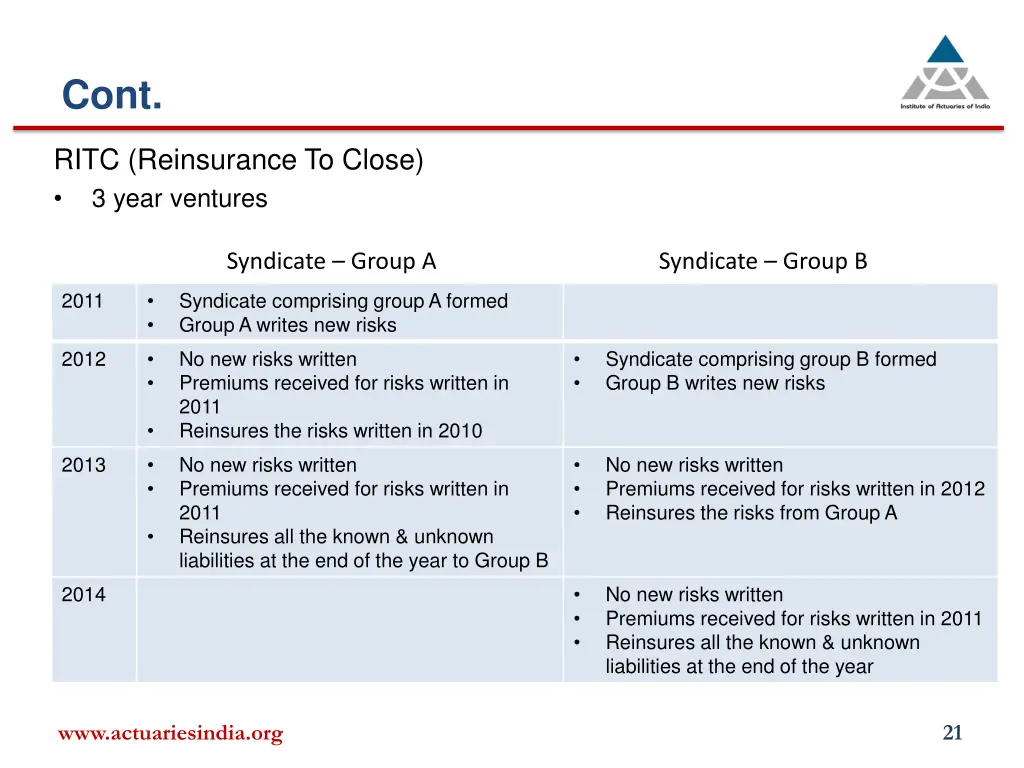 slide21