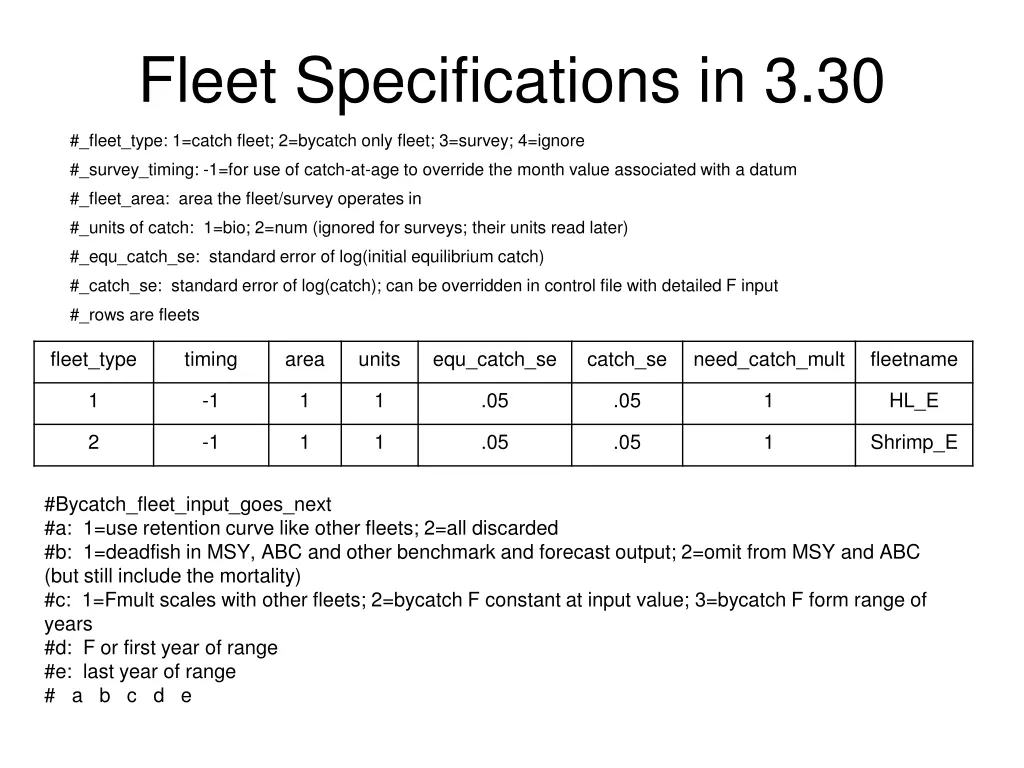 fleet specifications in 3 30