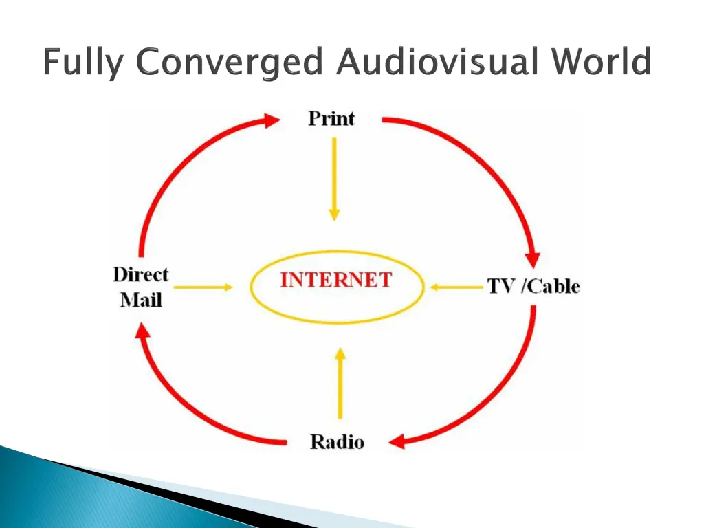 slide2