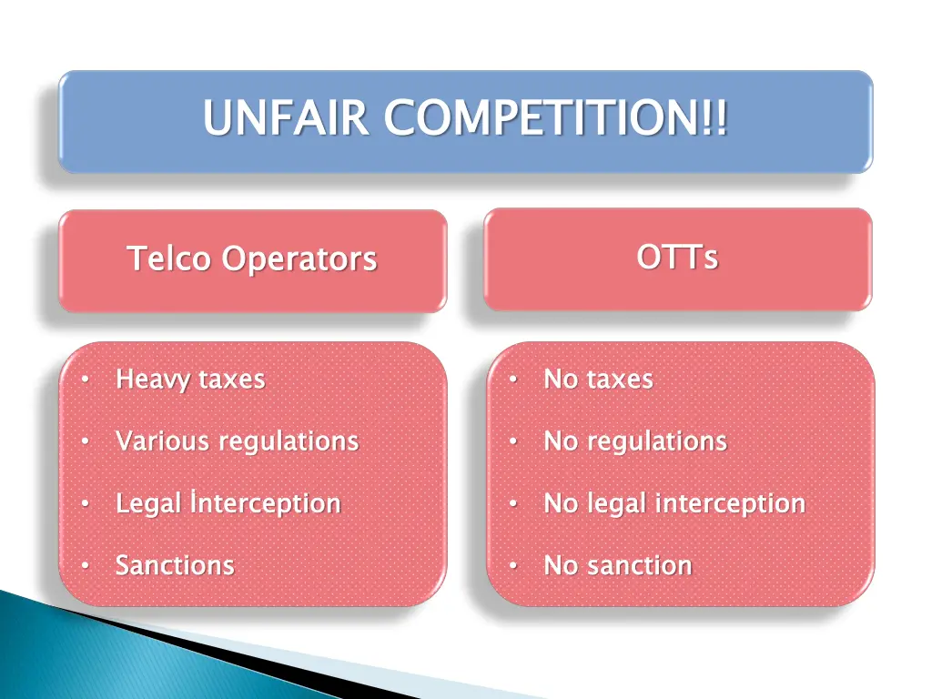 unfair competition