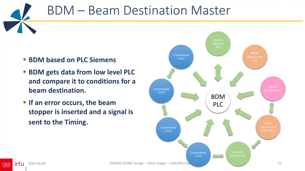 bdm beam destination master