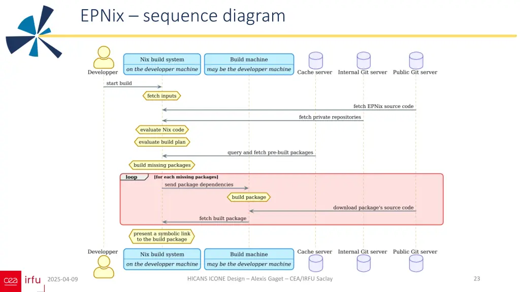 epnix sequence diagram