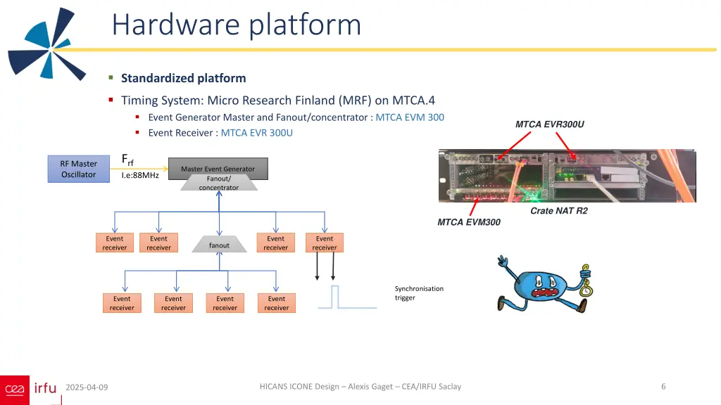 hardware platform 1
