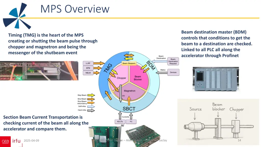 mps overview