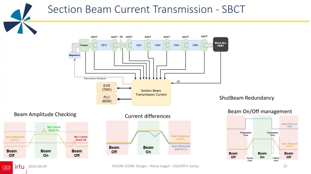 section beam current transmission sbct