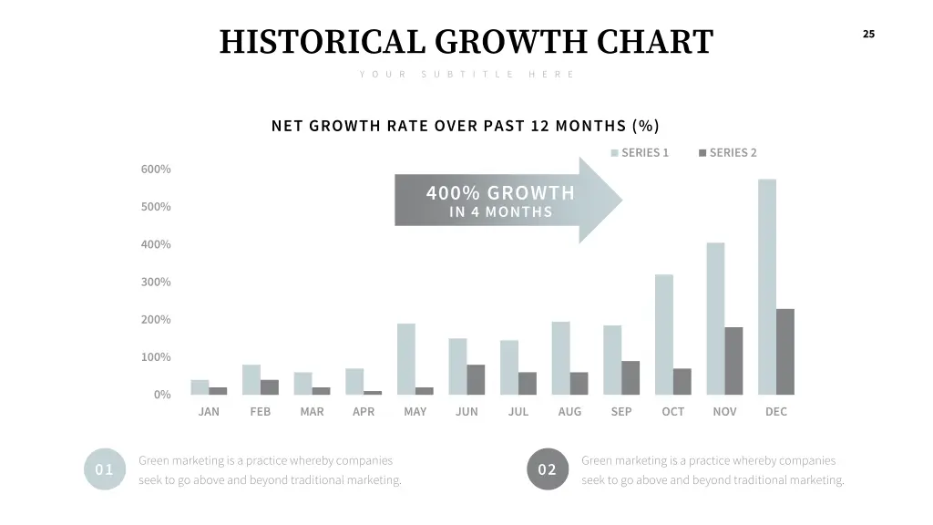 historical growth chart