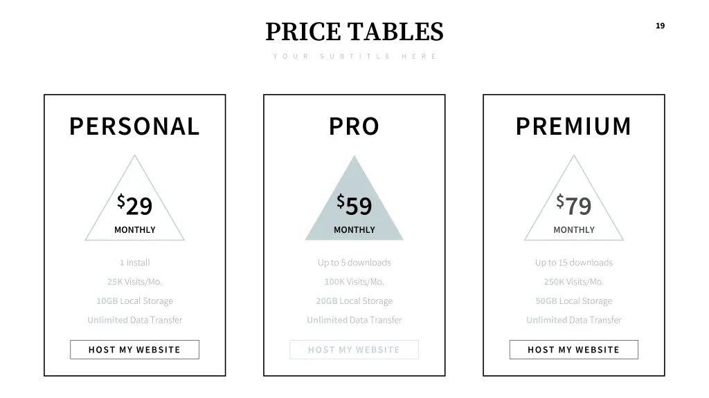 price tables y o u r s u b t i t l e h e r e