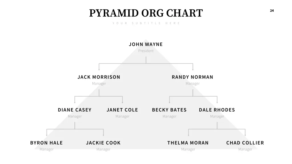 pyramid org chart y o u r s u b t i t l e h e r e