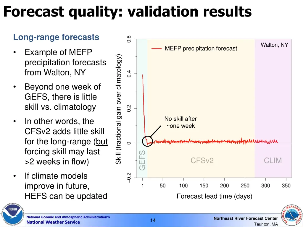 forecast quality validation results 1