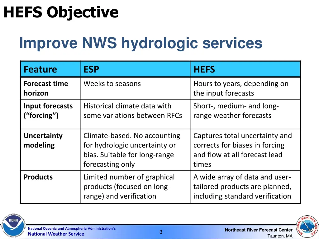 hefs objective
