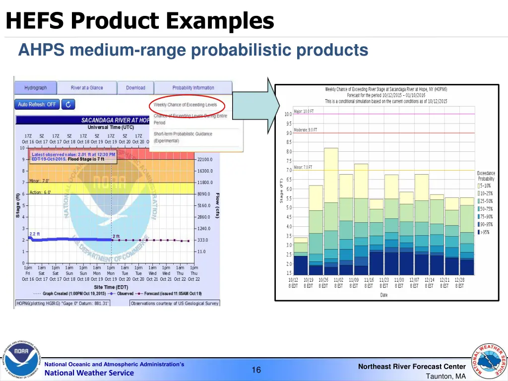 hefs product examples ahps medium range