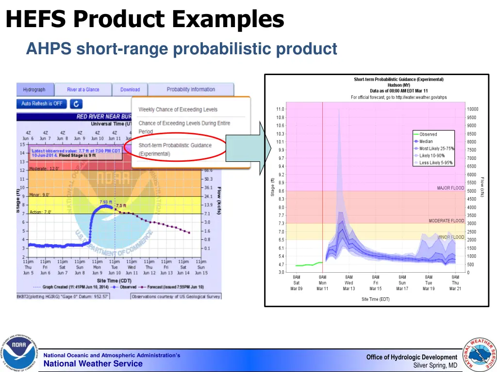hefs product examples ahps short range